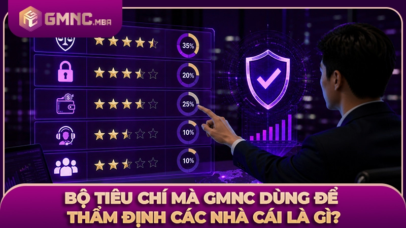 Hệ thống quy chuẩn khắt khe được GMNC áp dụng trong việc đánh giá nhà cái
